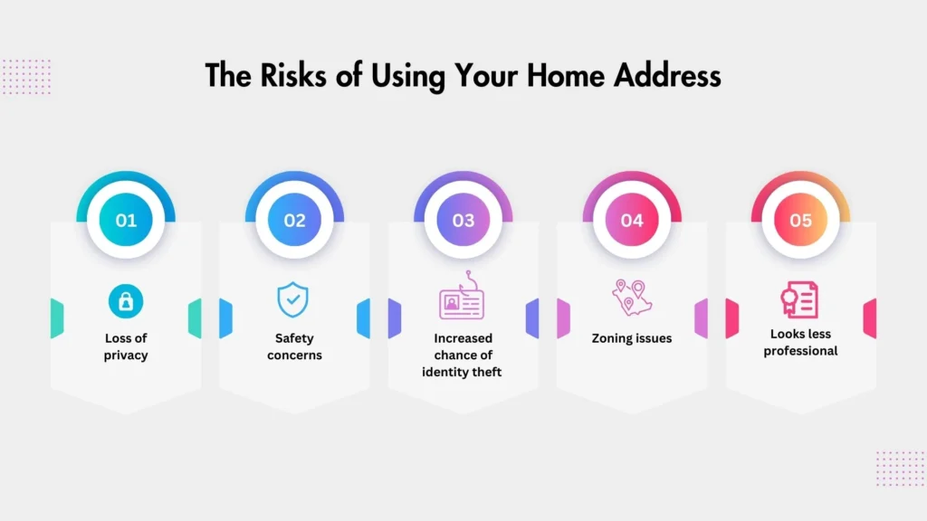 The Risks of Using Your Home Address