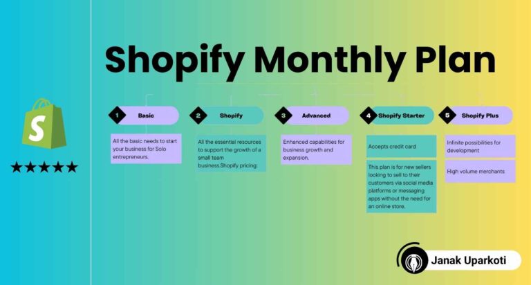 shopify pricing plans