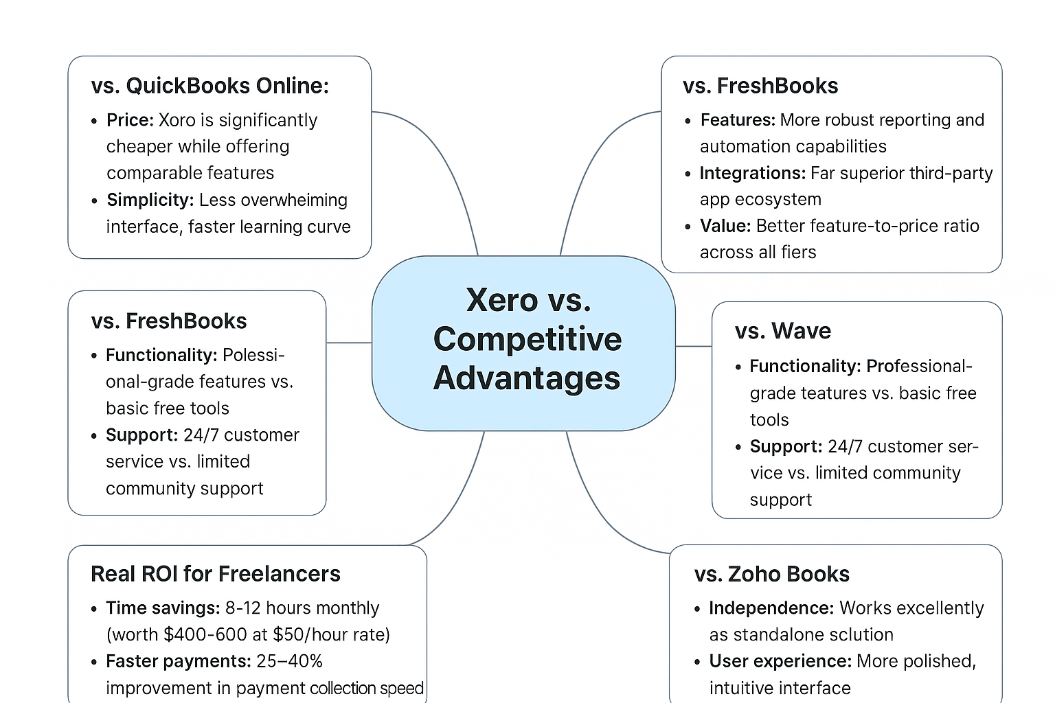 XERO-VS-COMPETATIVE-ADVANTAGE.png
