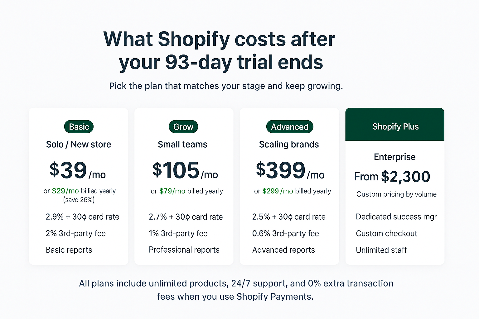 Shopify 90 Day Trial 2026: The Complete Guide to Getting 93 Days for Just $3 1 shopify pricing