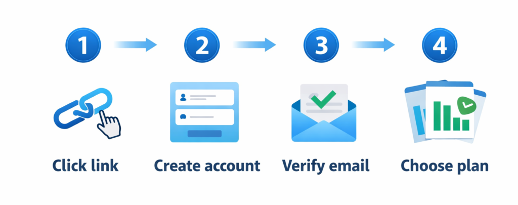 Étapes pour obtenir un compte Xero