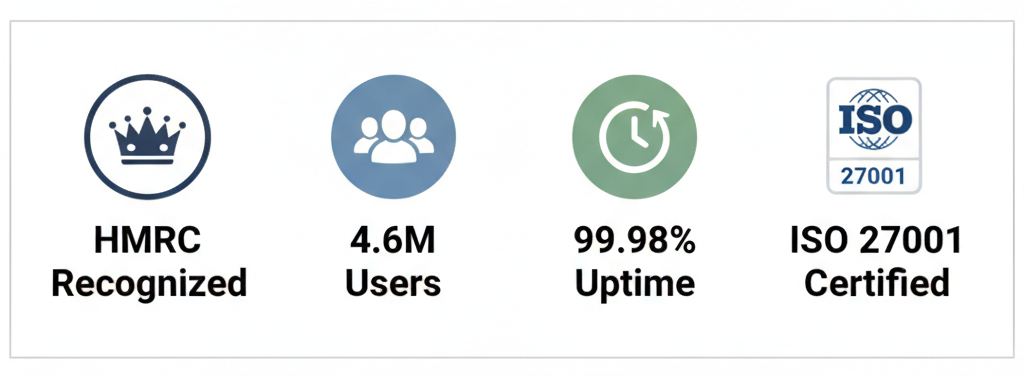 Indicateurs de confiance