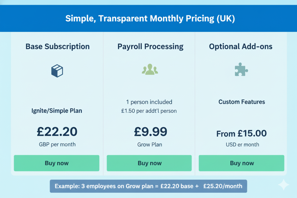 Coût supplémentaire de Xero