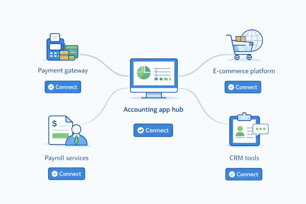 Connected Accounting Tools And Services