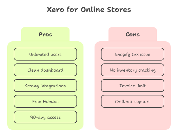 Xero Pros And Cons