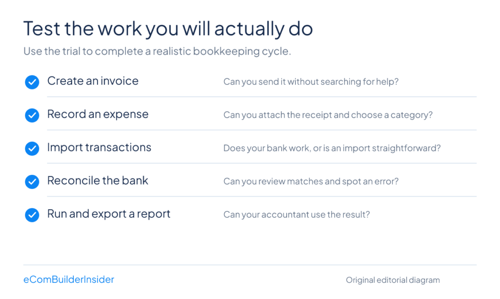 EBI ACCOUNTING CHOICE TRIAL 2026 Five Accounting Software Trial Tasks: Create An Invoice, Record An Expense, Import Transactions, Reconcile The Bank, And Run And Export A Report
