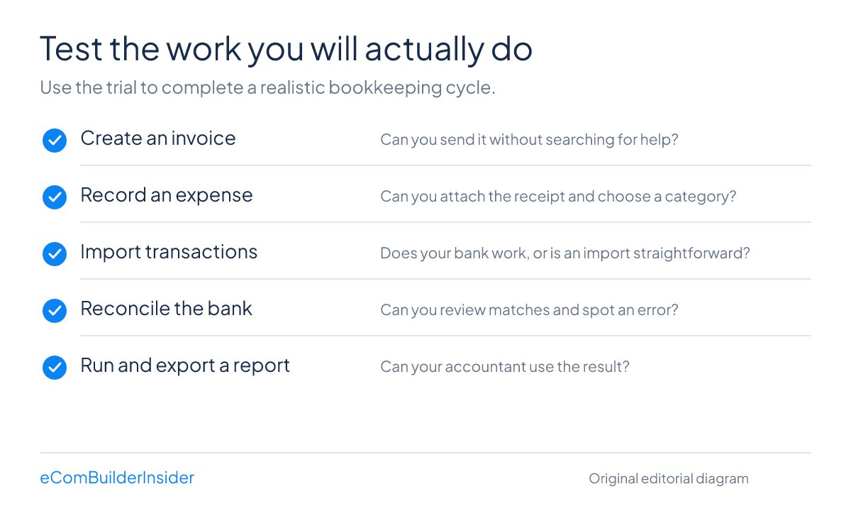 EBI ACCOUNTING CHOICE TRIAL 2026 Five Accounting Software Trial Tasks: Create An Invoice, Record An Expense, Import Transactions, Reconcile The Bank, And Run And Export A Report